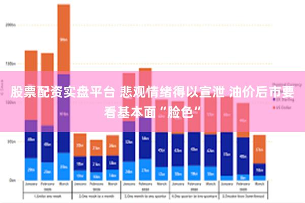 股票配资实盘平台 悲观情绪得以宣泄 油价后市要看基本面“脸色”