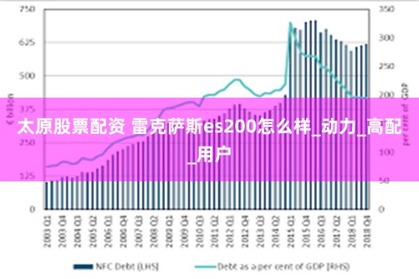 太原股票配资 雷克萨斯es200怎么样_动力_高配_用户