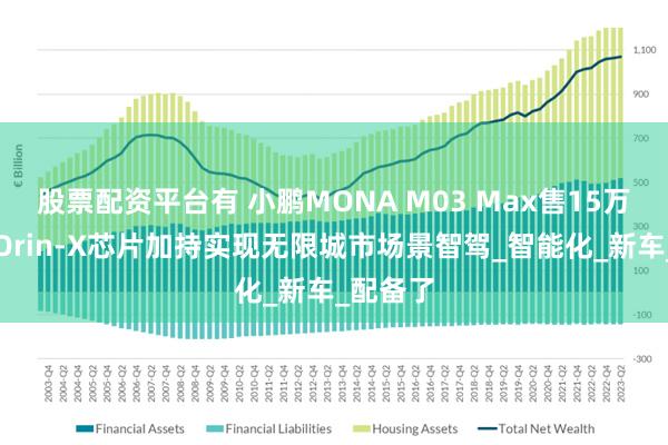 股票配资平台有 小鹏MONA M03 Max售15万起，双Orin-X芯片加持实现无限城市场景智驾_智能化_新车_配备了