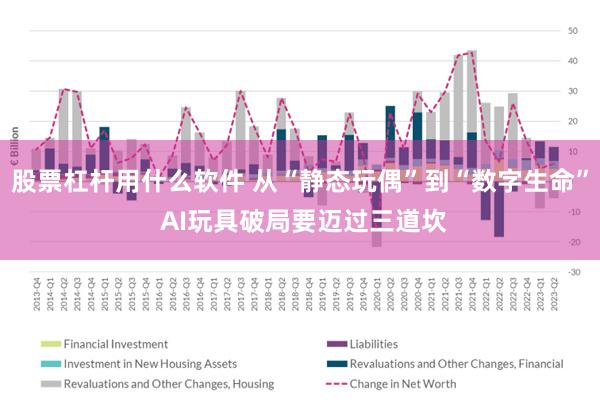 股票杠杆用什么软件 从“静态玩偶”到“数字生命” AI玩具破局要迈过三道坎